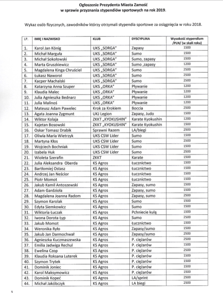 zrzut ekranu 2019 03 7 o 09 24 56 Zamość: Prezydent przyznał stypendia 47 sportowcom [LISTA]