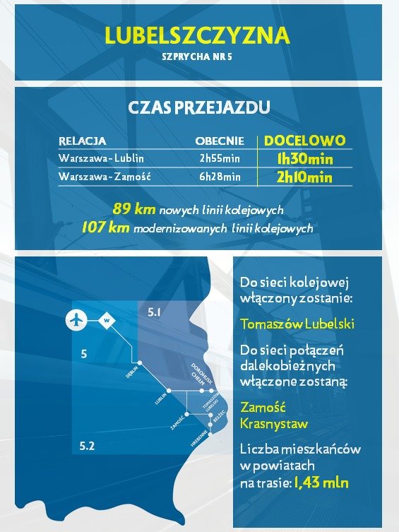 szprycha nr 5 Czas dojazdu pociągiem z Warszawy do Zamościa skróci się aż trzykrotnie!