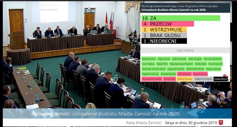 Budżet Zamościa na 2020 rok uchwalony.