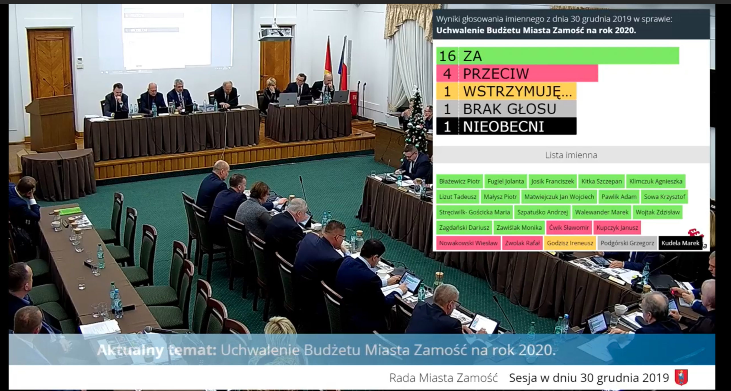 zrzut ekranu 2019 12 30 o 17 47 15 scaled Budżet Zamościa na 2020 rok uchwalony.