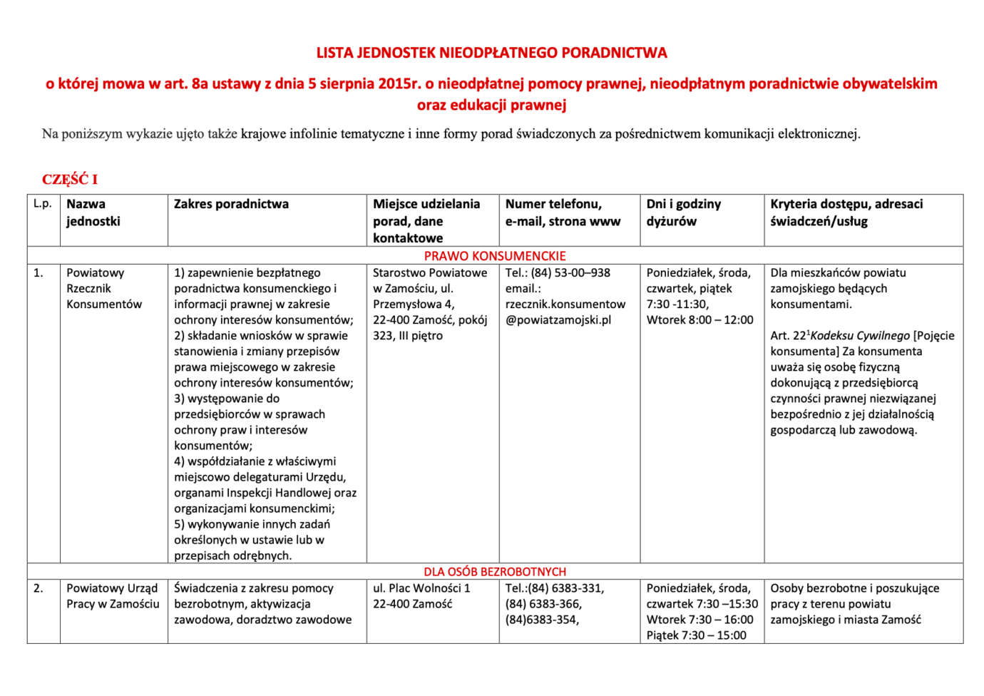 1 Nieodpłatna pomoc prawna i nieodpłatne poradnictwo obywatelskie na terenie Powiatu Zamojskiego w 2020 roku