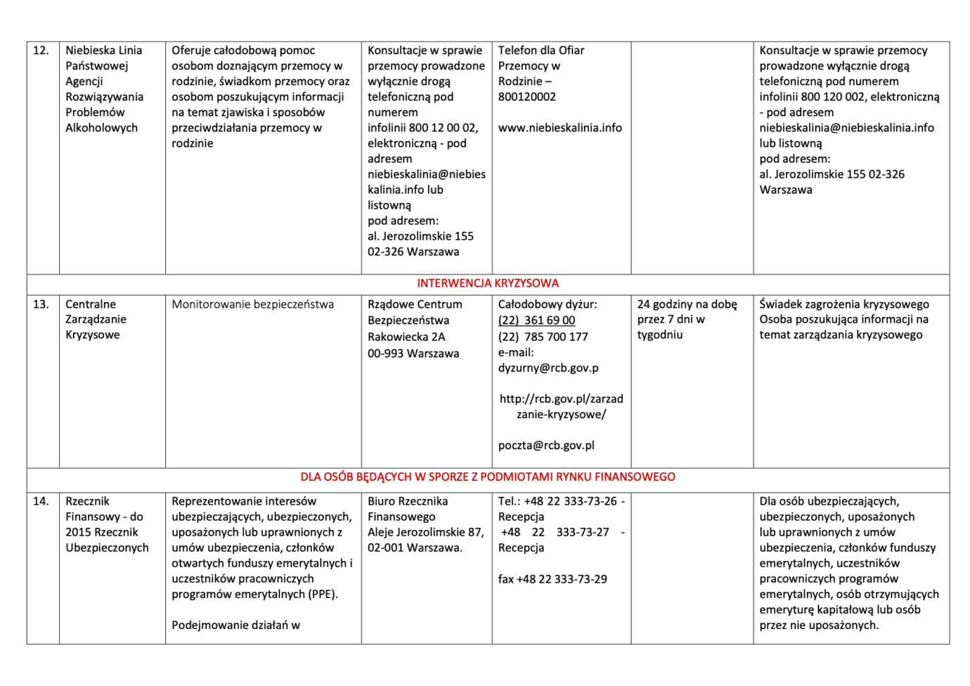 10 Nieodpłatna pomoc prawna i nieodpłatne poradnictwo obywatelskie na terenie Powiatu Zamojskiego w 2020 roku