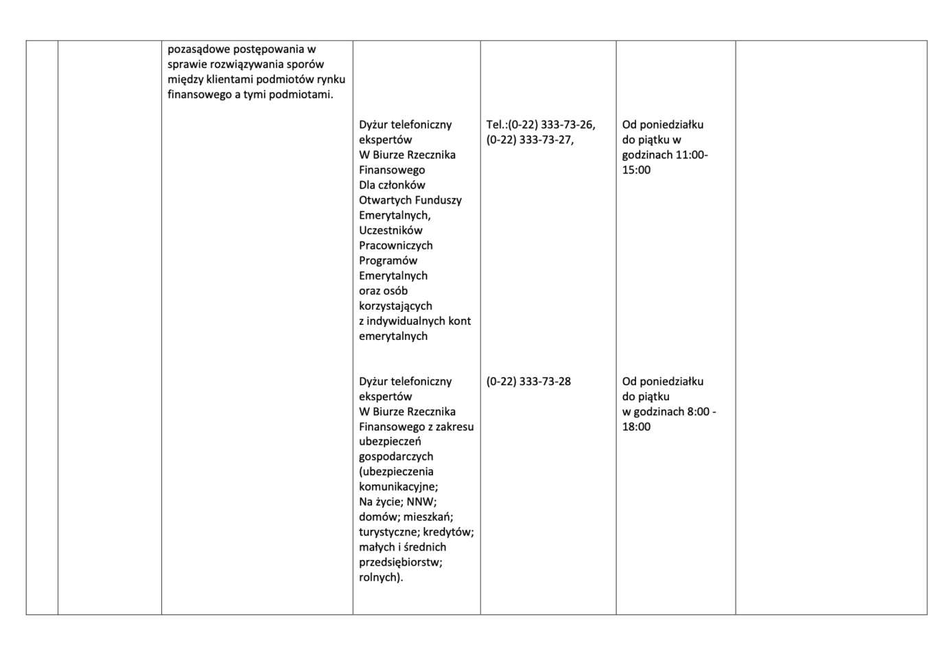 12 Nieodpłatna pomoc prawna i nieodpłatne poradnictwo obywatelskie na terenie Powiatu Zamojskiego w 2020 roku