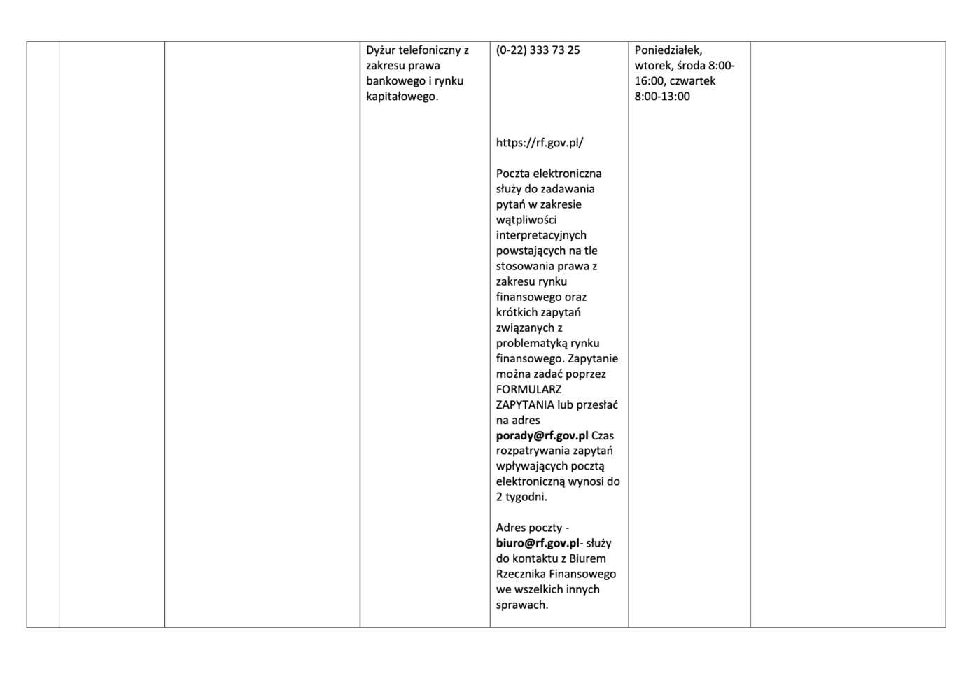 13 Nieodpłatna pomoc prawna i nieodpłatne poradnictwo obywatelskie na terenie Powiatu Zamojskiego w 2020 roku