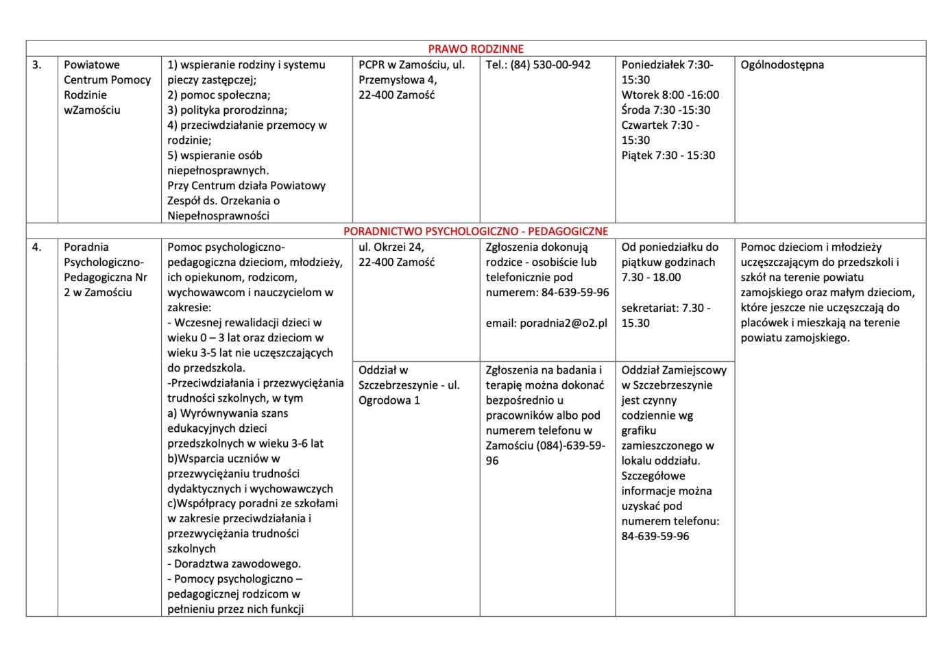 2 Nieodpłatna pomoc prawna i nieodpłatne poradnictwo obywatelskie na terenie Powiatu Zamojskiego w 2020 roku