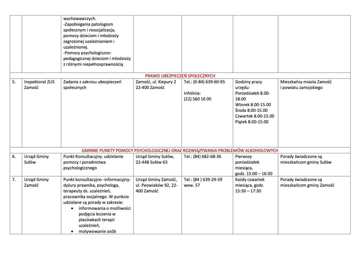 3 Nieodpłatna pomoc prawna i nieodpłatne poradnictwo obywatelskie na terenie Powiatu Zamojskiego w 2020 roku