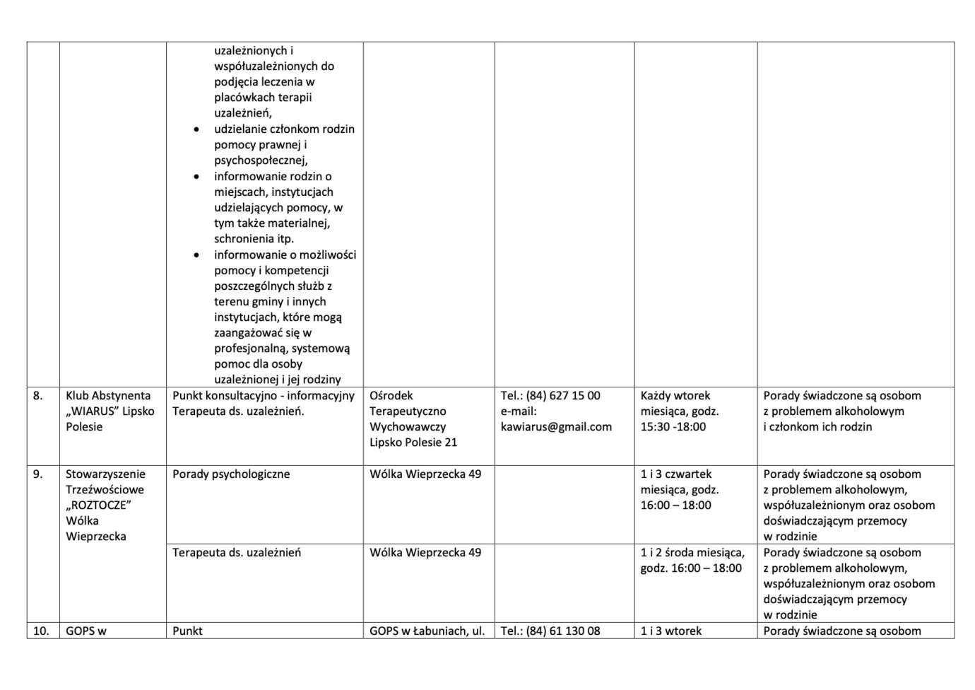 4 Nieodpłatna pomoc prawna i nieodpłatne poradnictwo obywatelskie na terenie Powiatu Zamojskiego w 2020 roku