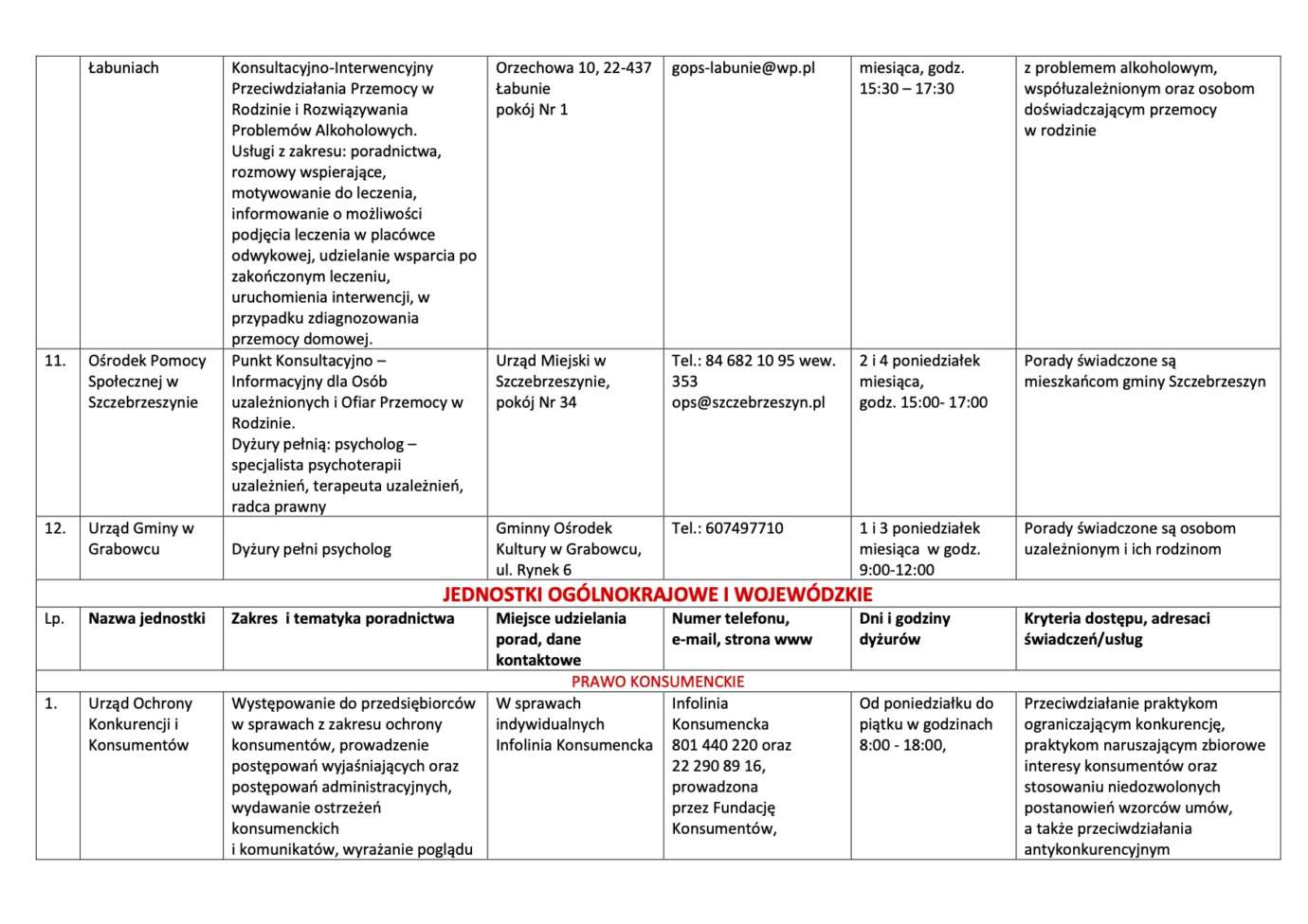 5 Nieodpłatna pomoc prawna i nieodpłatne poradnictwo obywatelskie na terenie Powiatu Zamojskiego w 2020 roku