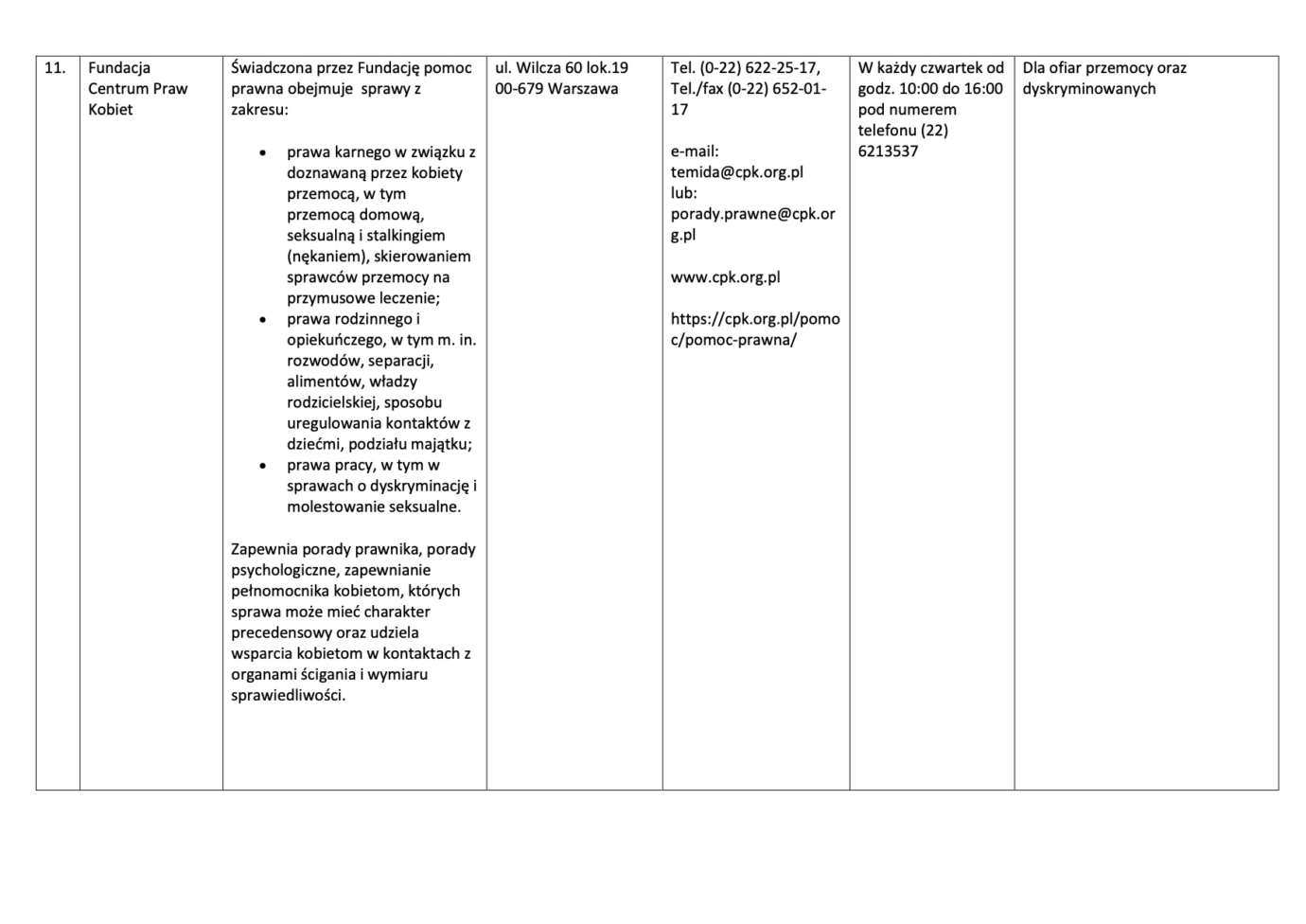 9 Nieodpłatna pomoc prawna i nieodpłatne poradnictwo obywatelskie na terenie Powiatu Zamojskiego w 2020 roku