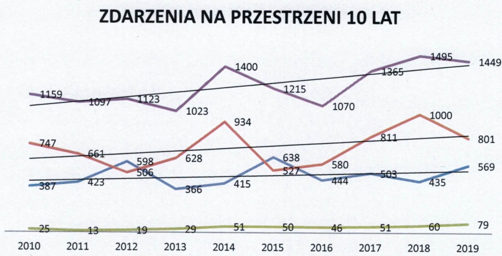 grafika: mł. bryg. Andrzej Szozda, oficer prasowy PSP w Zamościu