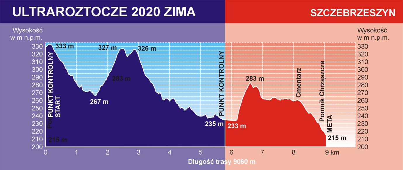 zr2020 profil trasy 10km Poczuj magię i piękno biegania zimą na Roztoczu