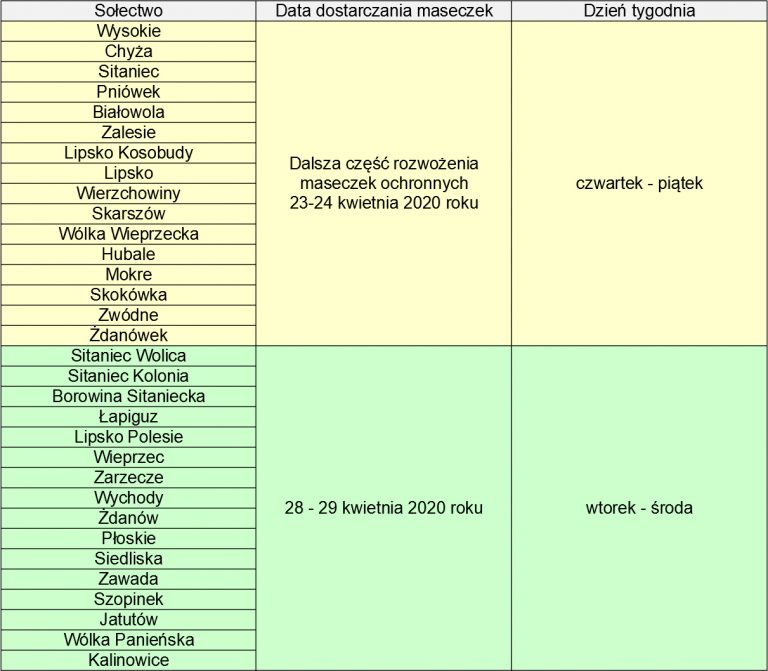 Zmieniony harmonogram dostarczania maseczek ochronnych mieszkańcom Gminy Zamość