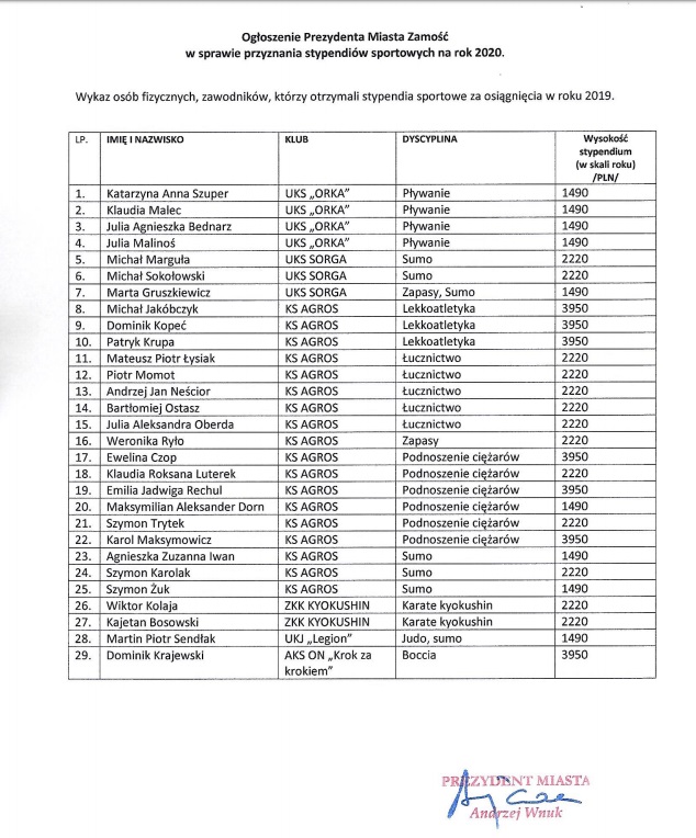 92861225 2645048525765268 1060969742312931328 o Zamość: Prezydent przyznał stypendia sportowcom