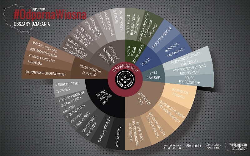 wot obszary dzialan 90dni Terytorialsi podsumowują działania w ramach operacji pk. „Odporna Wiosna”. [ZDJĘCIA]