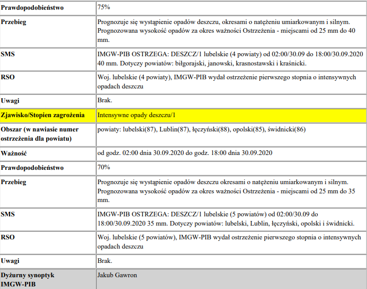 imgw2 Intensywne opady deszczu- IMGW ostrzega