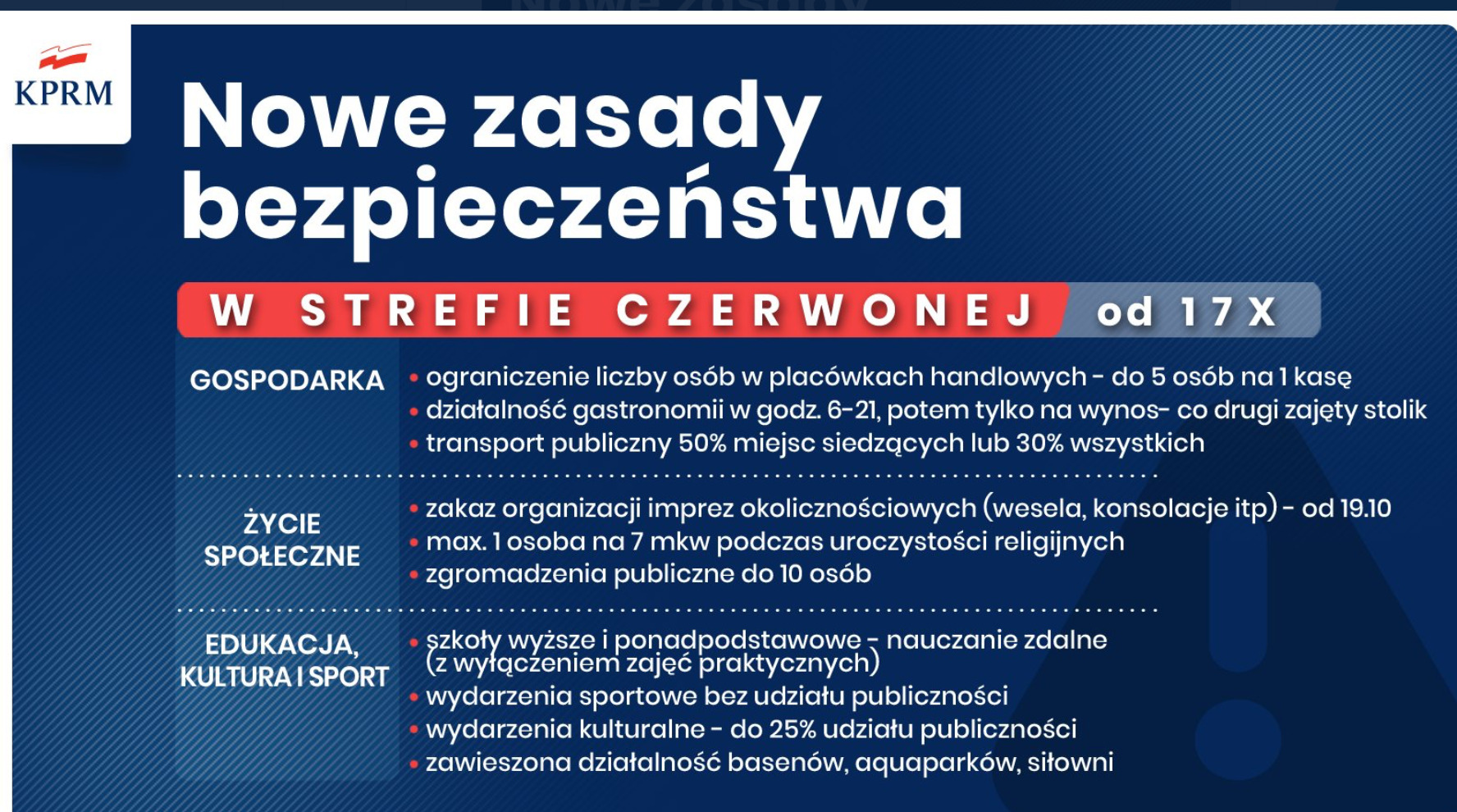 zrzut ekranu 2020 10 15 o 18 08 40 Koronawirus. Zamość w strefie czerwonej!