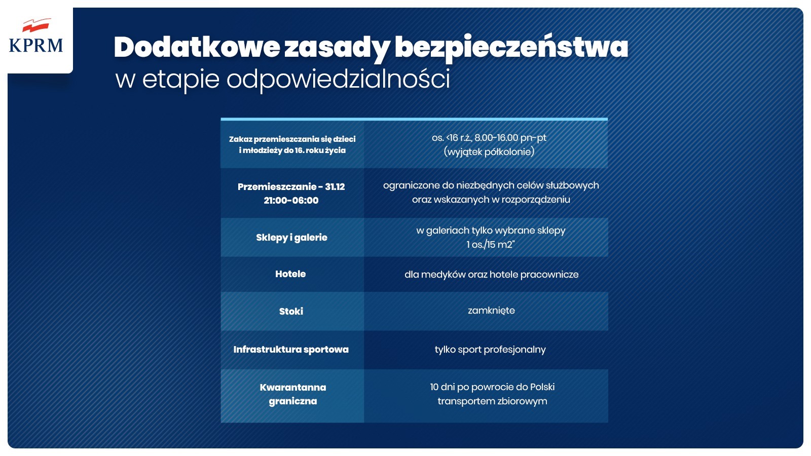 131914426 10159288290249653 527659265984356413 o Czy to już lockdown? Rząd wprowadza kwarantannę narodową