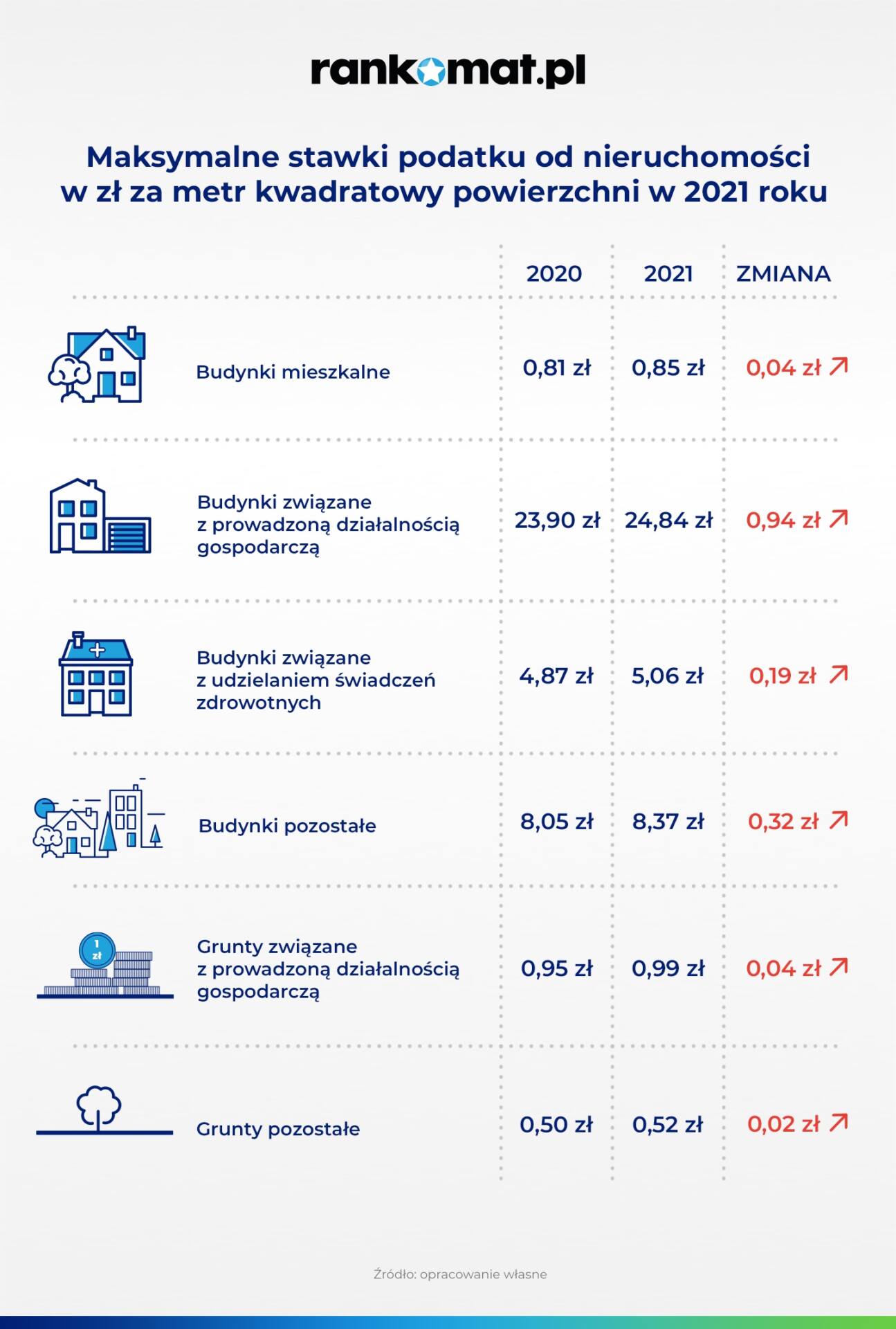 źródło: rankomat.pl