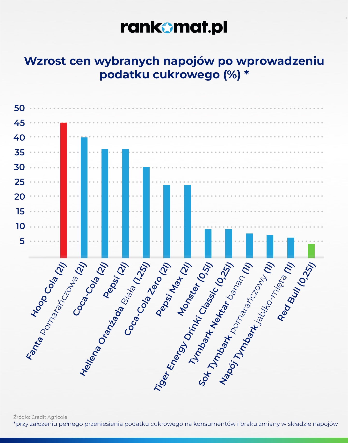 źródło: rankomat.pl