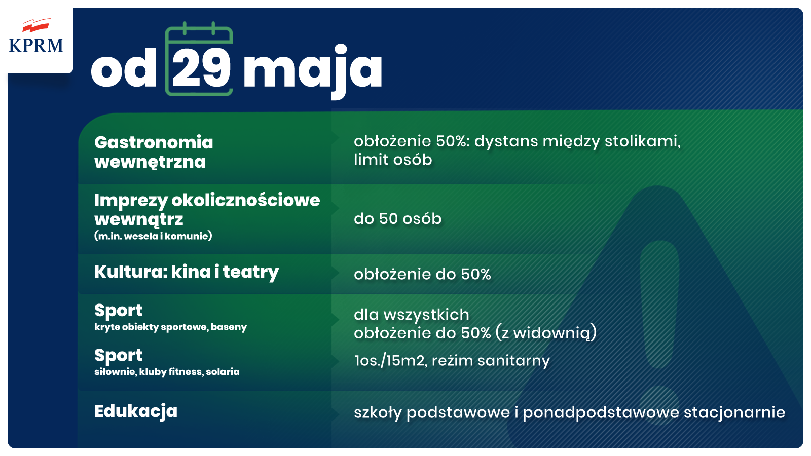 179190996 10159631080589653 8696445296664893419 n Jest decyzja w sprawie dalszych obostrzeń.