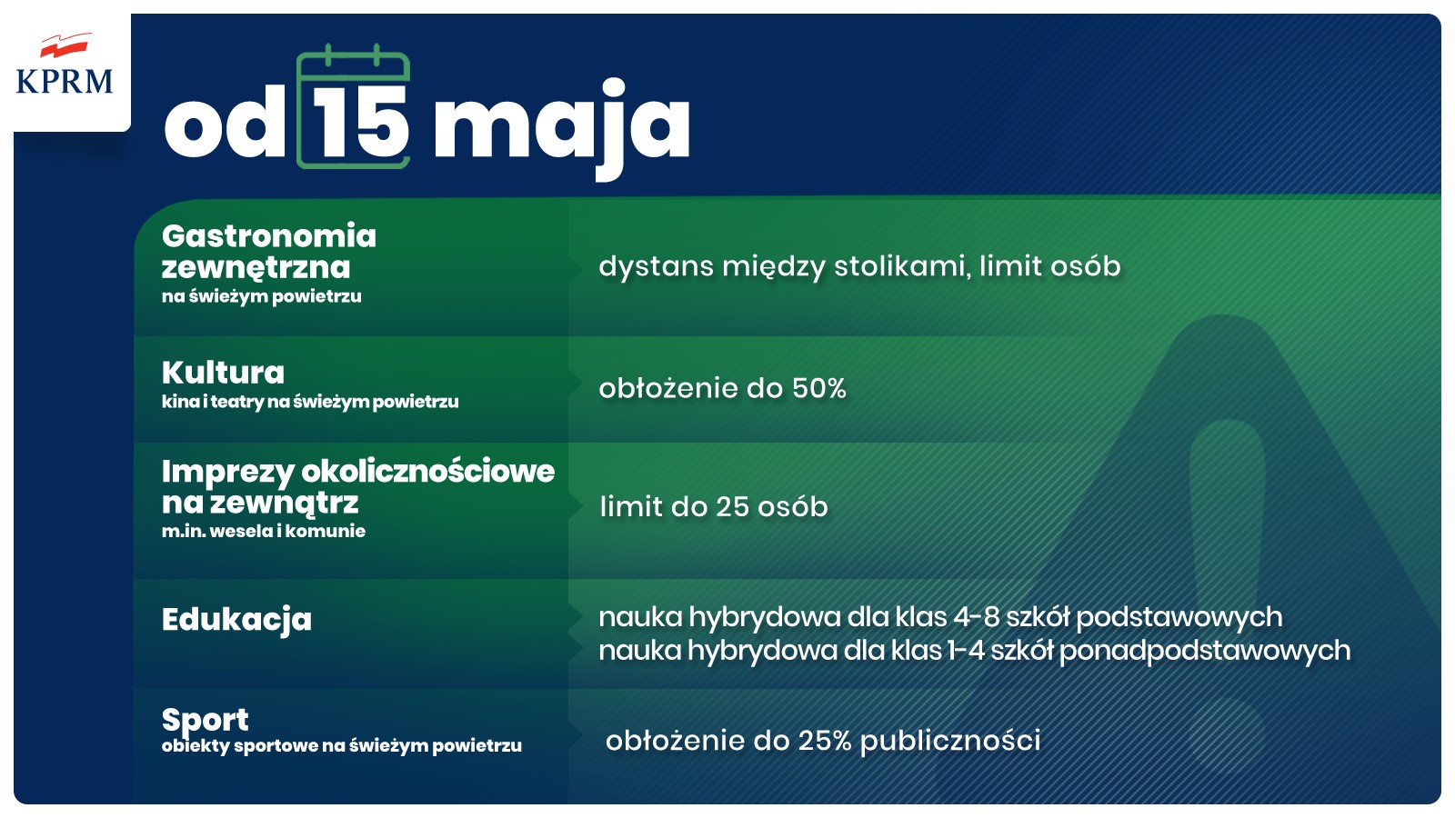 179460175 10159631068784653 3181185465736094754 n Jest decyzja w sprawie dalszych obostrzeń.