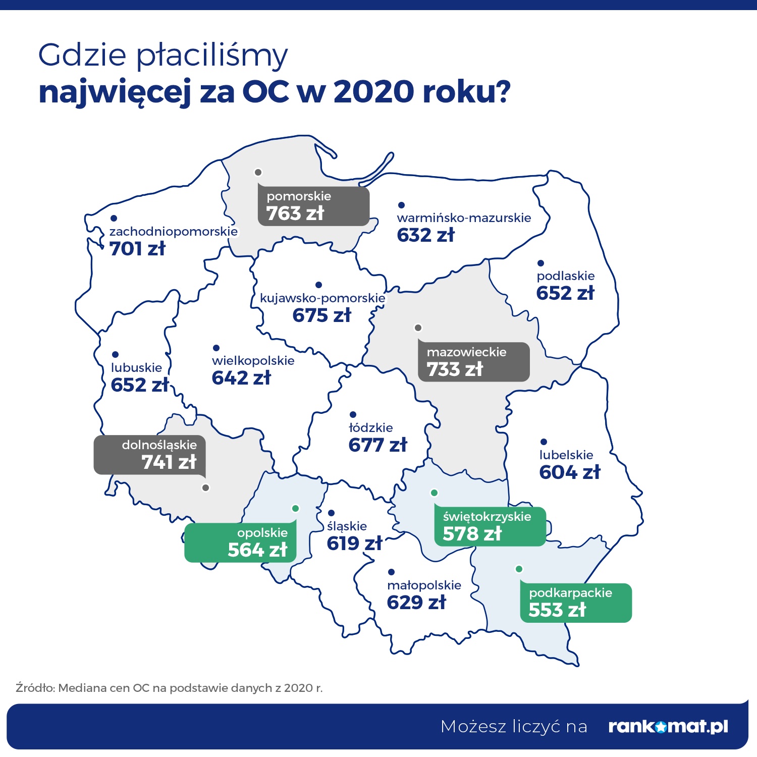 źródło: rankomat.pl