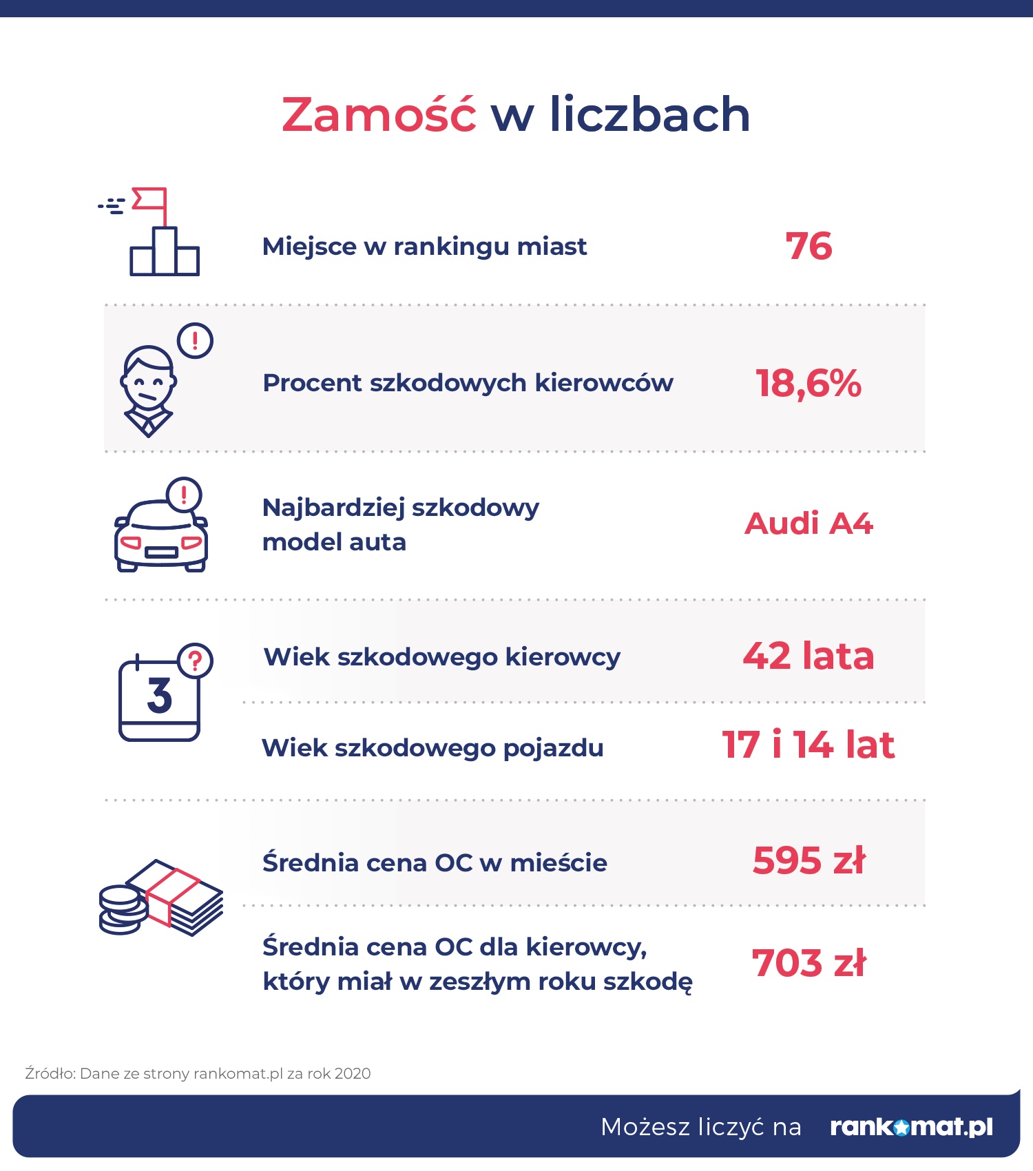 źródło: rankomat.pl