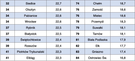 źródło: rankomat.pl