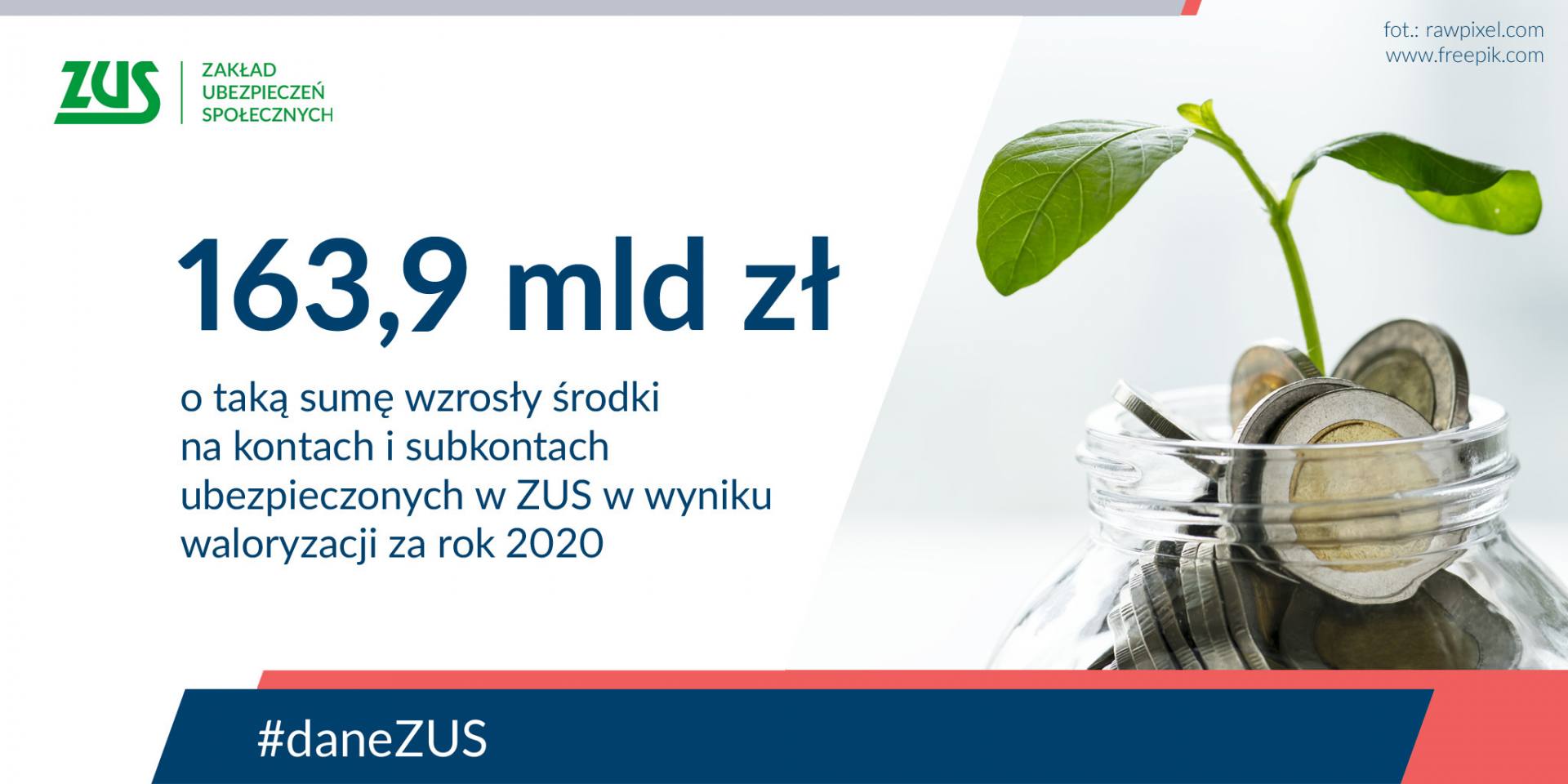 2021 06 16waloryzacjaza2020 Miliardy dodane do kont ubezpieczonych w ZUS