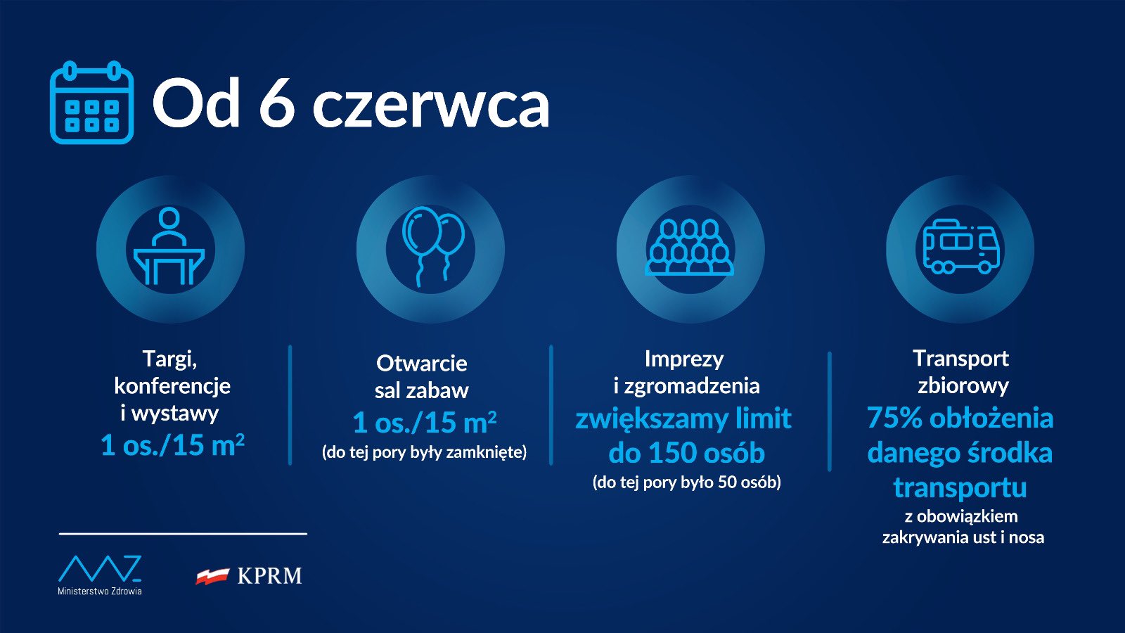 Pandemia odpuszcza. Rząd luzuje kolejne obostrzenia. Jakie? 1 grafika: Ministerstwo Zdrowia