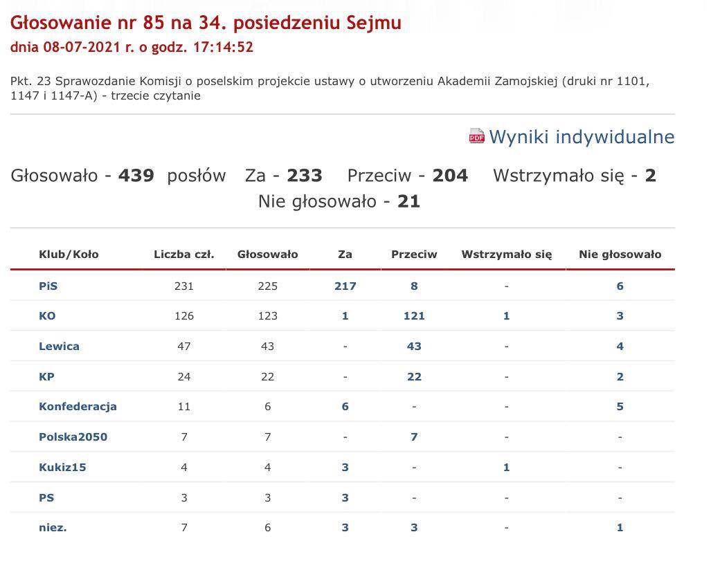 211715229 256697122930281 416475944052779862 n Posłowie zagłosowali za utworzeniem Akademii Zamojskiej