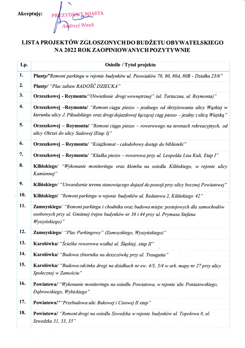 lista bo pozytywna 1 ZAMOŚĆ: Zmień swoje osiedle, zmień swoje miasto! Ruszyło głosowanie w Budżecie Obywatelskim 2022