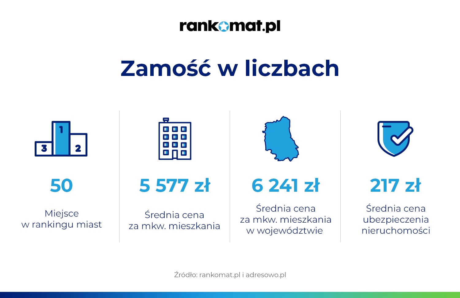 zamosc Zamość na 50. miejscu z największych miast pod względem cen mieszkań