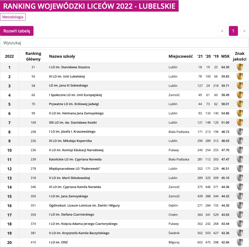 zrzut ekranu 2022 01 12 o 105526 Ogólnopolski Ranking Liceów i Techników 2022. Jak wypadły zamojskie szkoły?