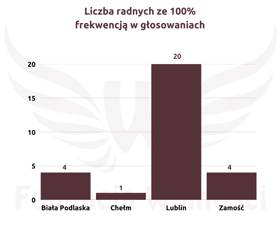 1 2 ZAMOŚĆ: Dyplomy dla "sumiennych radnych" z okazji Dnia Samorządu Terytorialnego