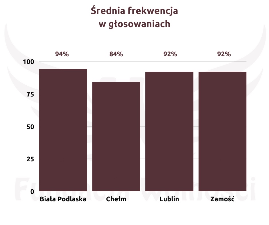 2 1 ZAMOŚĆ: Dyplomy dla "sumiennych radnych" z okazji Dnia Samorządu Terytorialnego