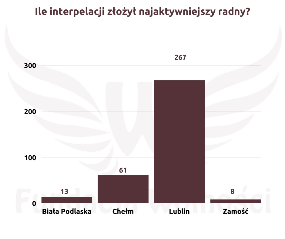 3 1 ZAMOŚĆ: Dyplomy dla "sumiennych radnych" z okazji Dnia Samorządu Terytorialnego