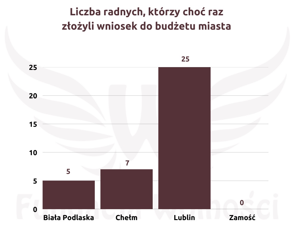 4 1 ZAMOŚĆ: Dyplomy dla "sumiennych radnych" z okazji Dnia Samorządu Terytorialnego