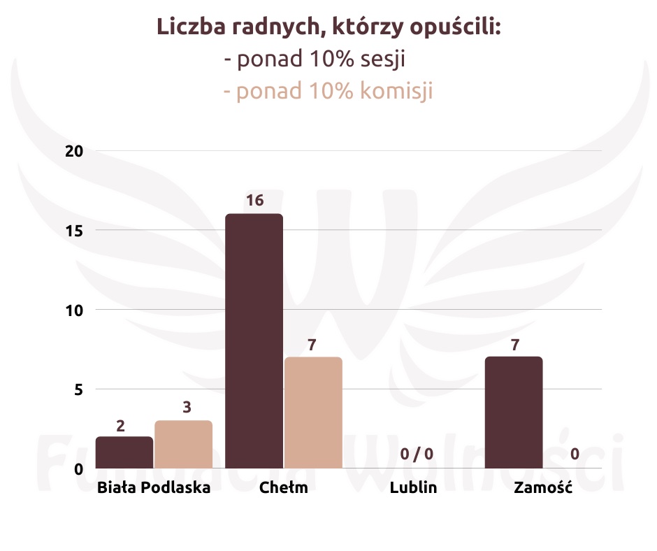 5 1 ZAMOŚĆ: Dyplomy dla "sumiennych radnych" z okazji Dnia Samorządu Terytorialnego