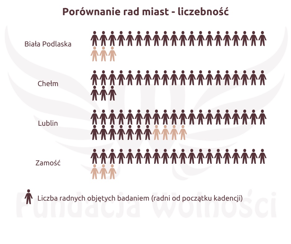 6 1 ZAMOŚĆ: Dyplomy dla 