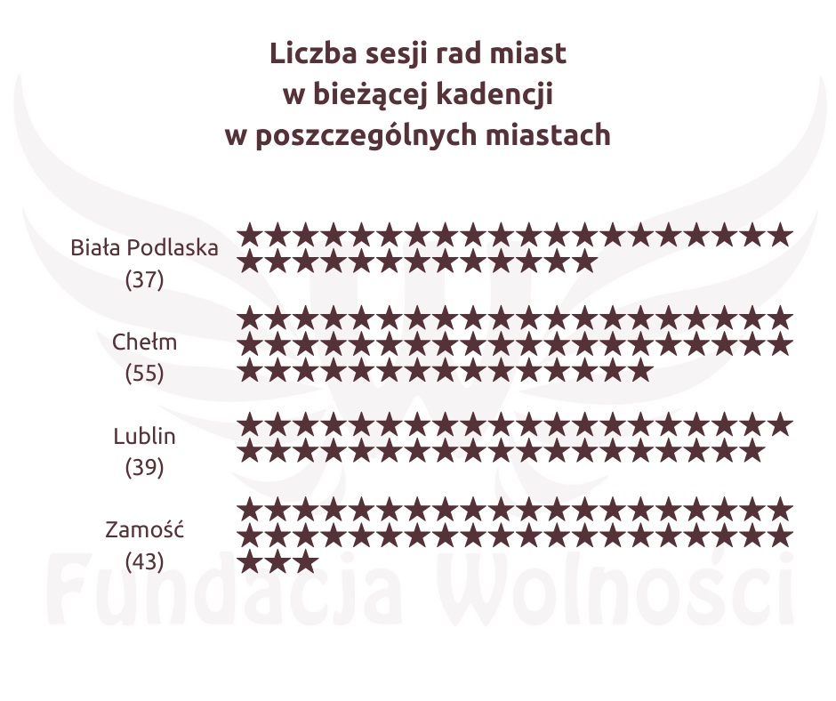 7 1 ZAMOŚĆ: Dyplomy dla 