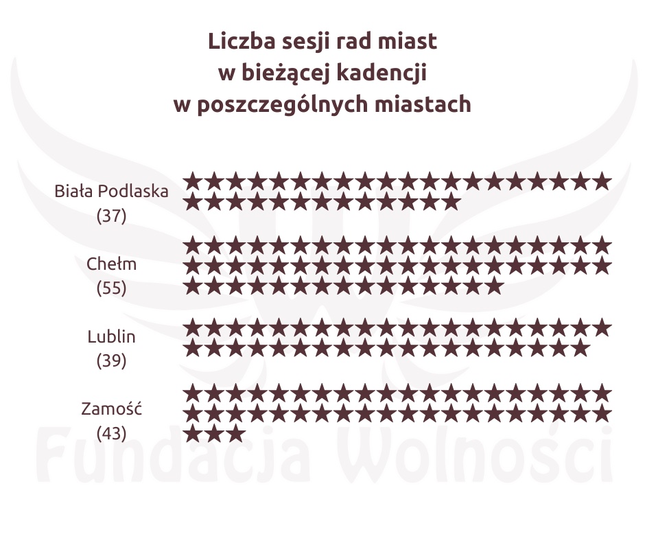 7 1 ZAMOŚĆ: Dyplomy dla "sumiennych radnych" z okazji Dnia Samorządu Terytorialnego