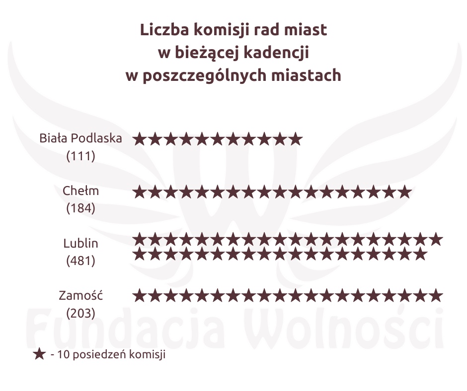 8 1 ZAMOŚĆ: Dyplomy dla "sumiennych radnych" z okazji Dnia Samorządu Terytorialnego