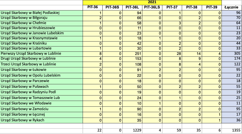 źródło: Izby Administracji Skarbowej w Lublinie