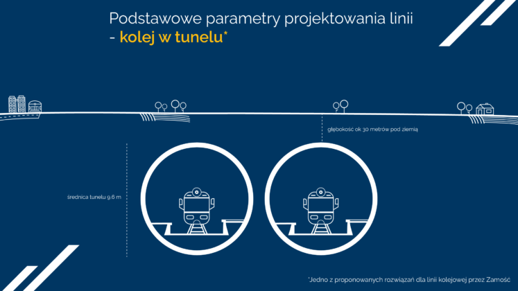 zamosc tunel szprycha cpk nr 5 Opcja "tunel" wciąż aktualna - CPK wyjaśnia etapy inwestycji