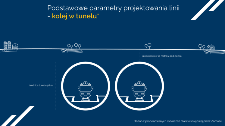 zamosc tunel szprycha cpk nr 5 Opcja 