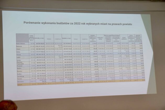 dsc 7454 Zamojszczyzna "polską Toskanią". O wykonaniu budżetu miasta Zamość za 2022 rok [FILM + ZDJĘCIA]